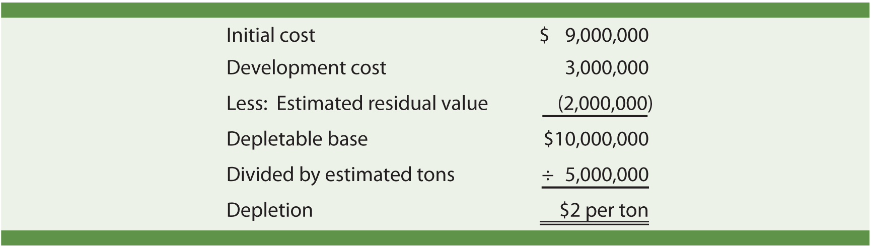 Depletion Example