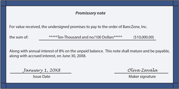 Promissory Note example