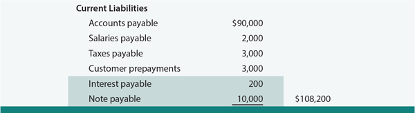 Note Payable Balance Sheet example