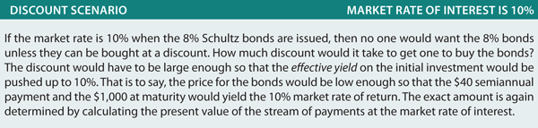 Discount Scenario Example