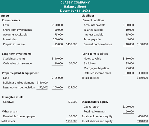 Profit And Loss Statement And Balance Sheet Template