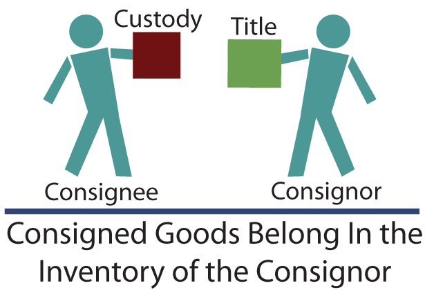 laws that pertain to consigned goods