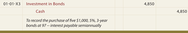 Purchase of Bonds at a Discount Journal entry