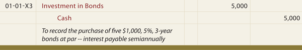 Purchase of Bonds at Par Journal entry