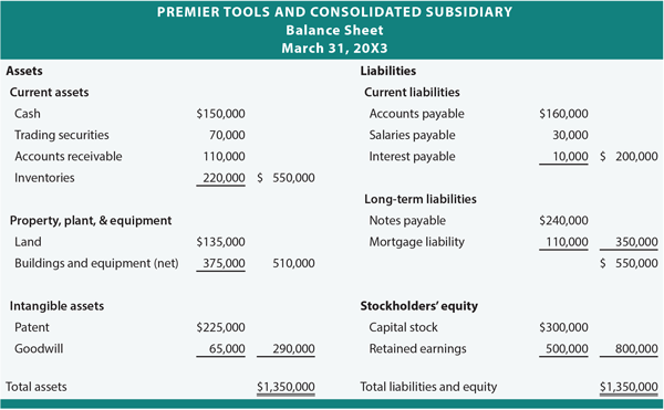 Consolidated Balance Sheet