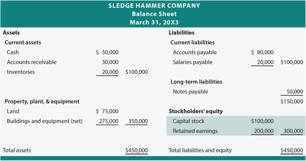 Sledge Hammer Balance Sheet