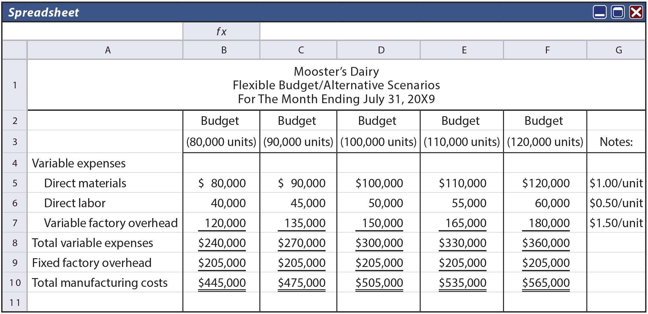 Flexible Budgets Principlesofaccounting