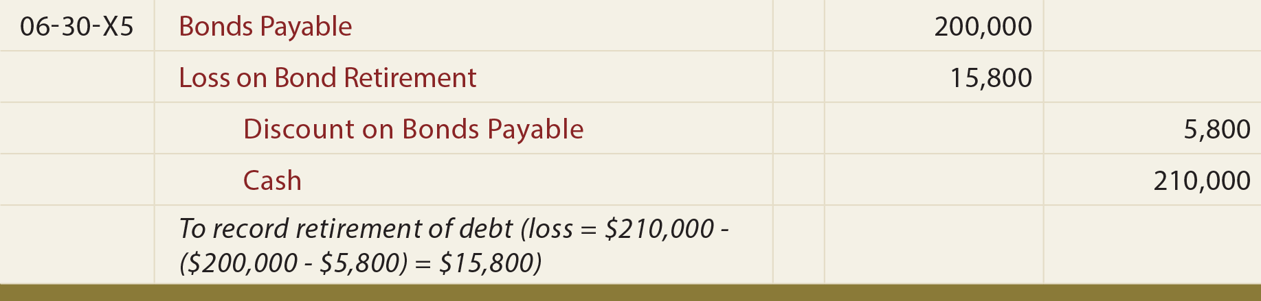 Retirement Of Debt Principlesofaccounting