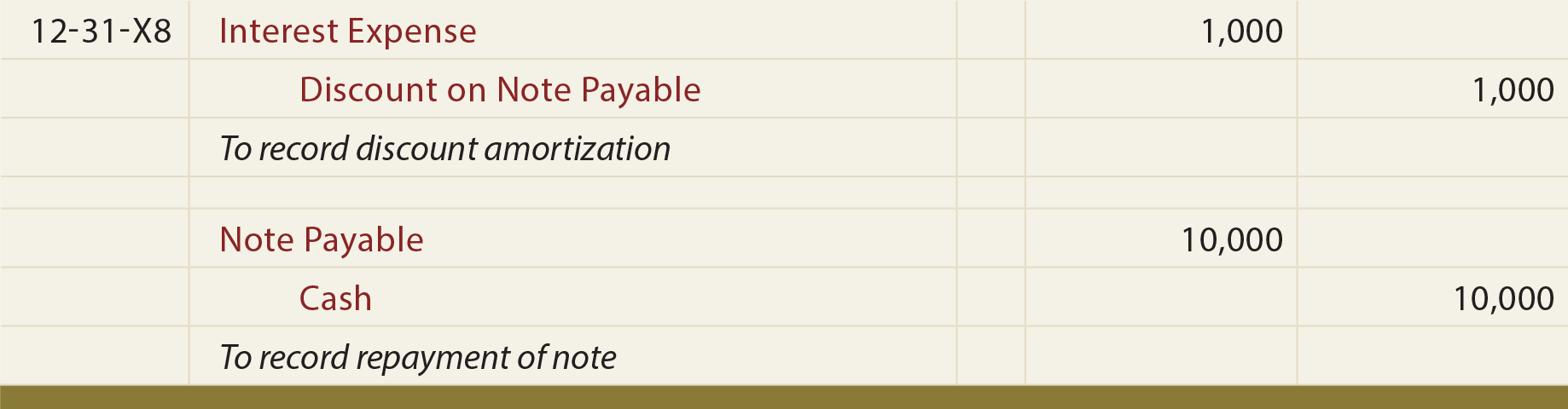 notes-payable-principlesofaccounting