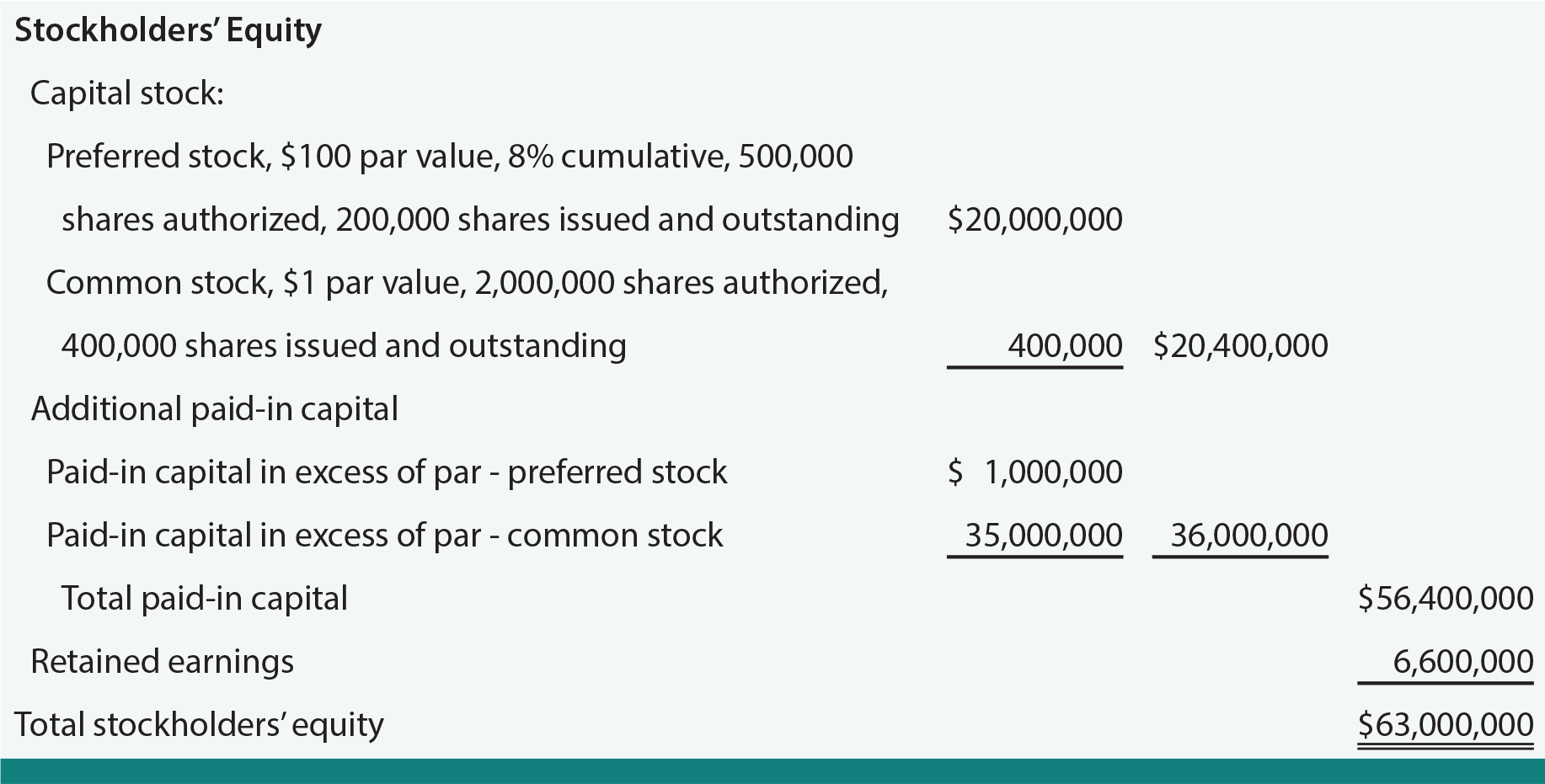 stock-options-additional-paid-in-capital-get-binary-options-account