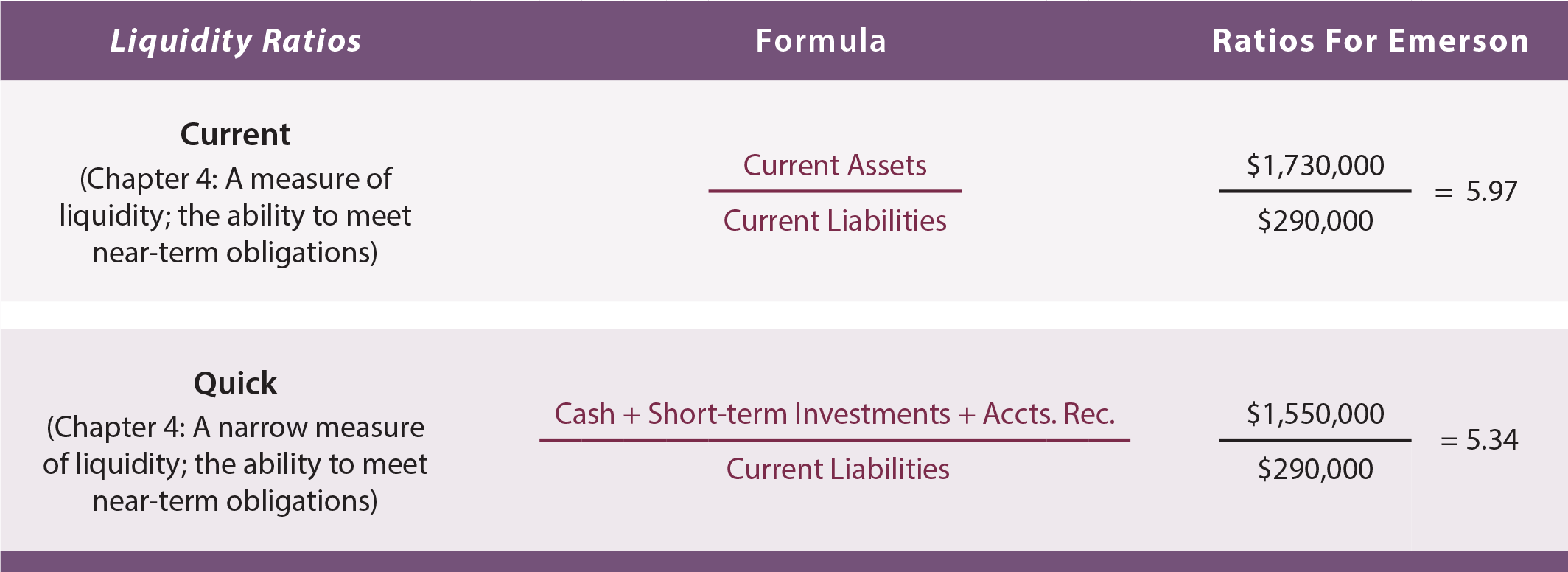 stock market liquidity formula