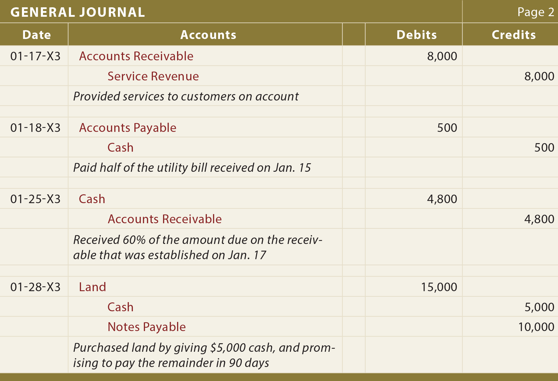 How to write general journal entries using debits and credits