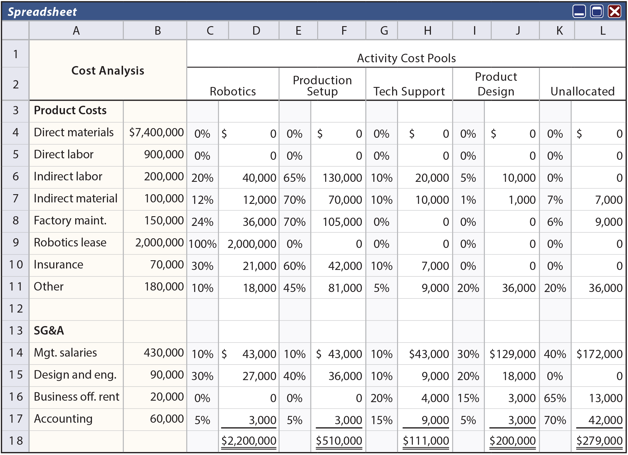 Executional Cost Drivers Examples