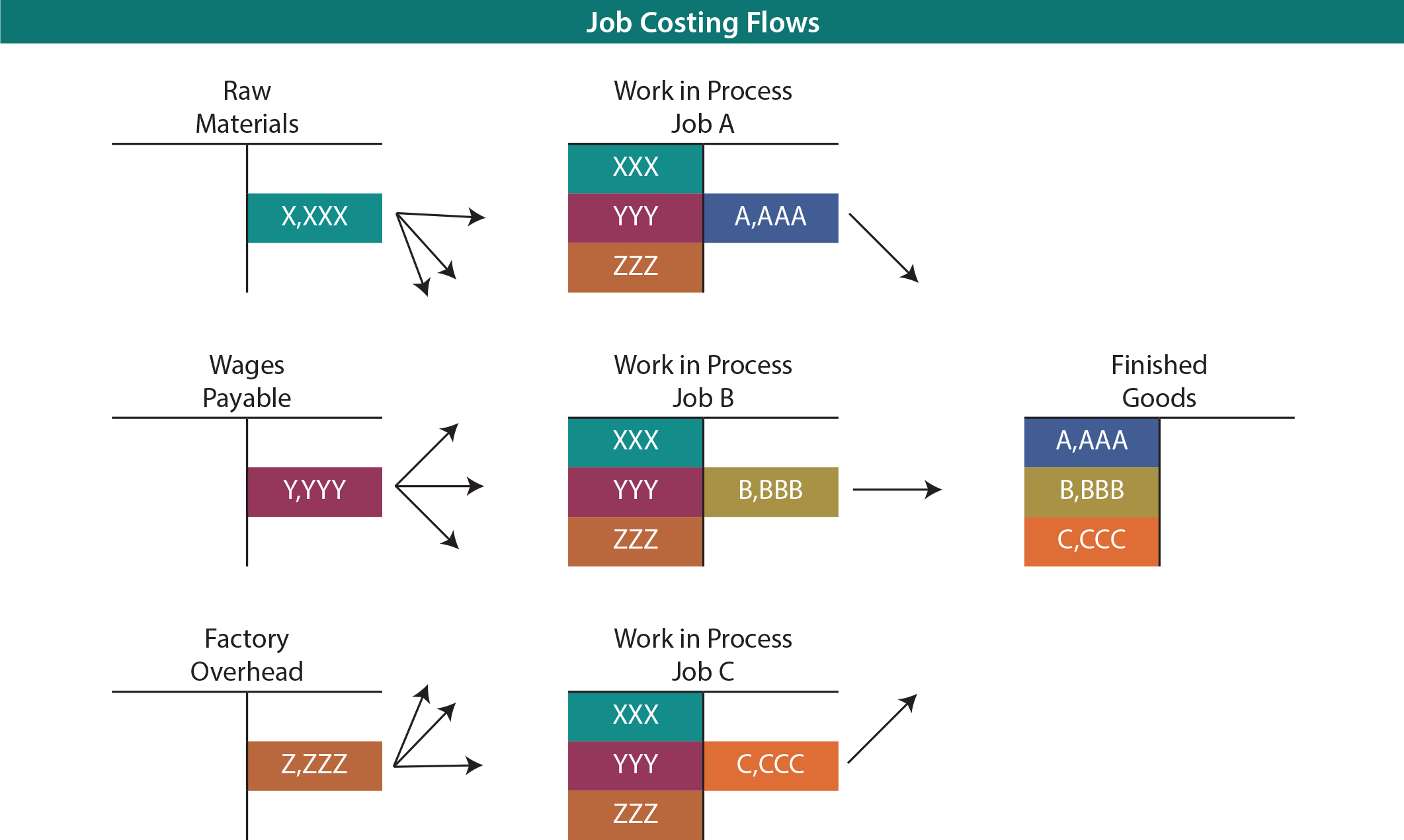 Process Costing