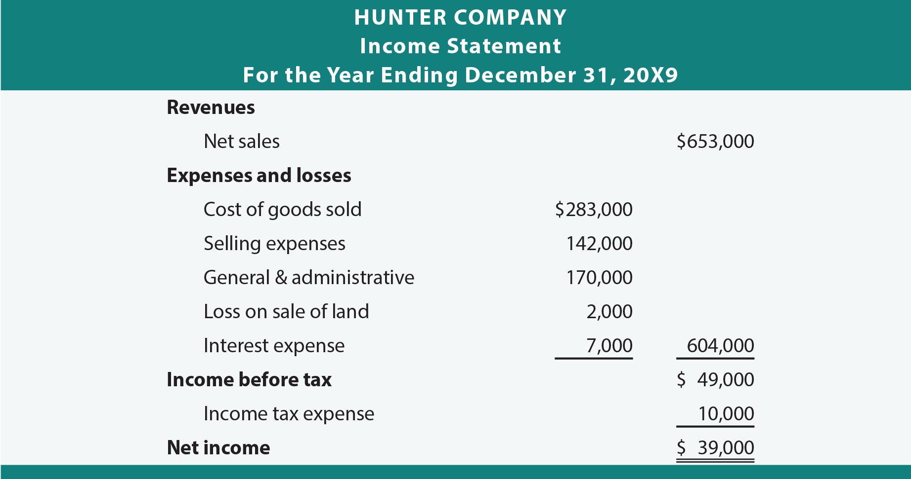 How to Prepare an Income Statement