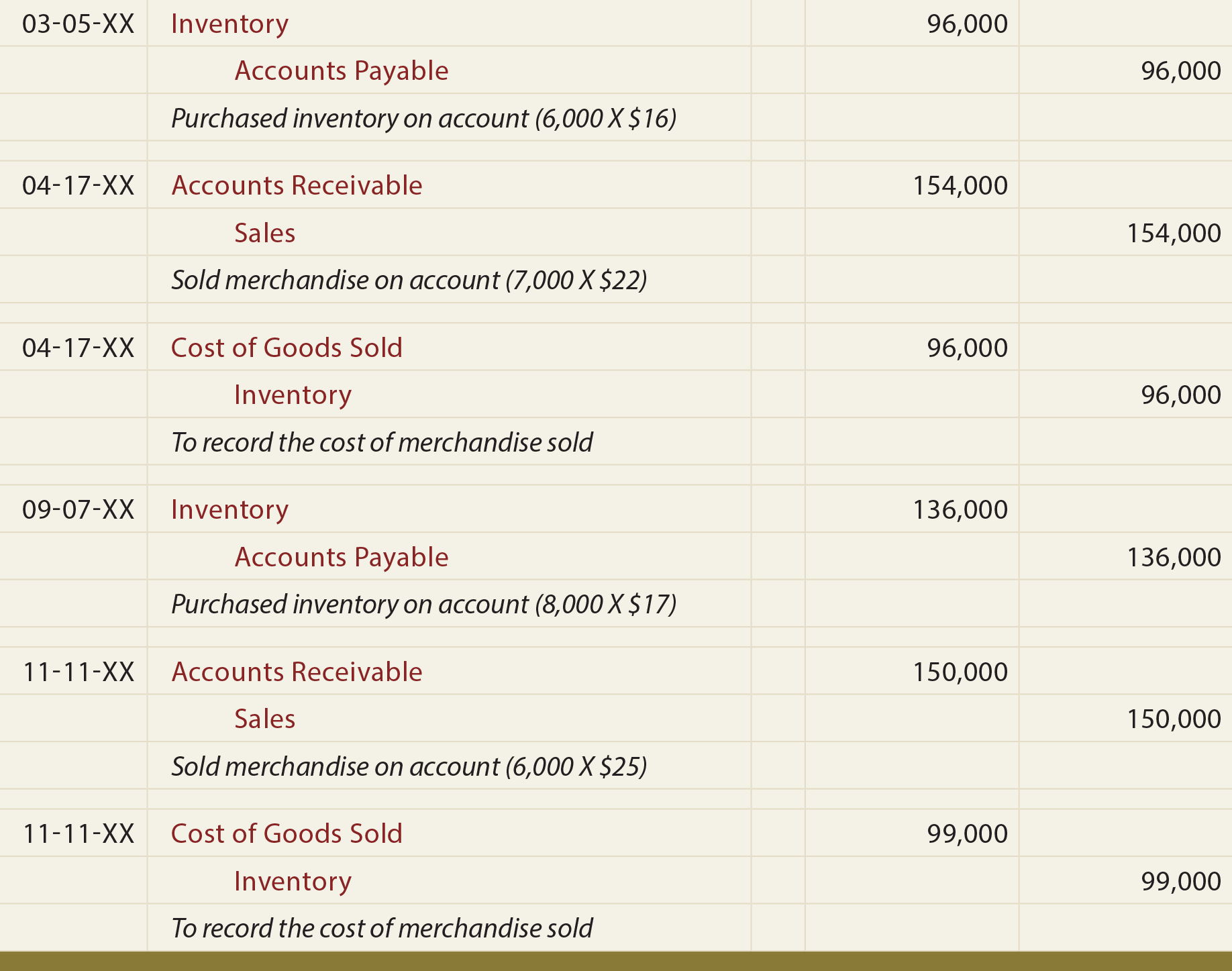 Sales Discount Journal Entry Perpetual