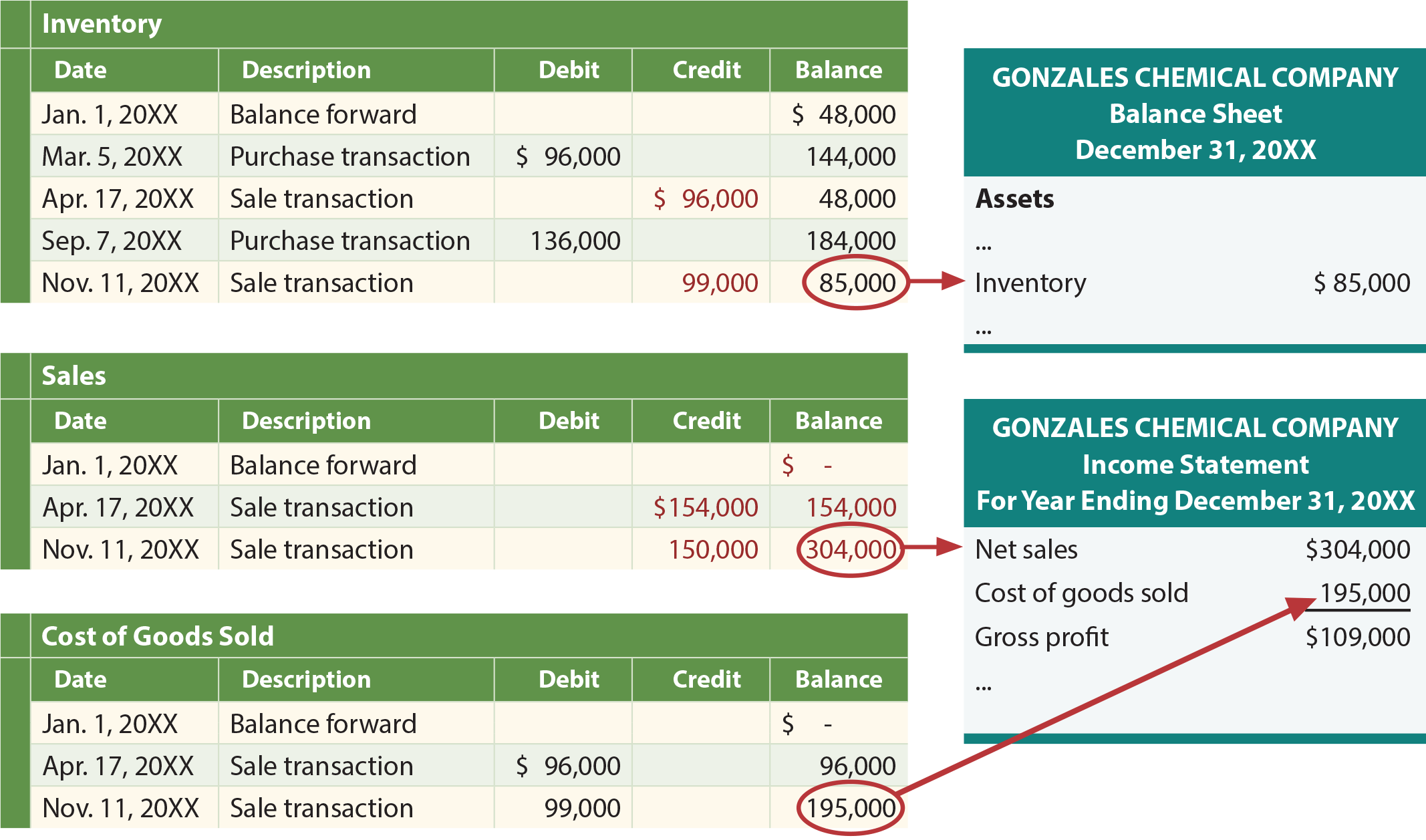 Perpetual Inventory Systems Principlesofaccounting