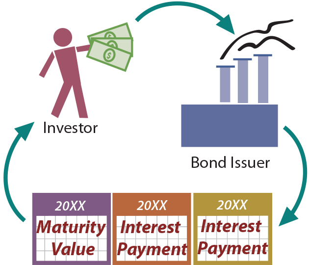 Principal: Definition in Loans, Bonds, Investments, and Transactions