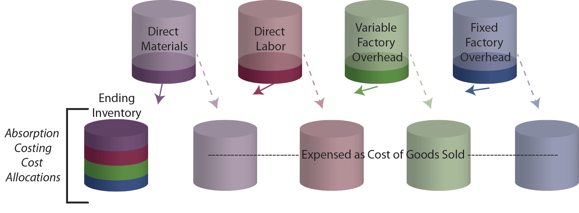 Variable Versus Absorption Costing Principlesofaccounting