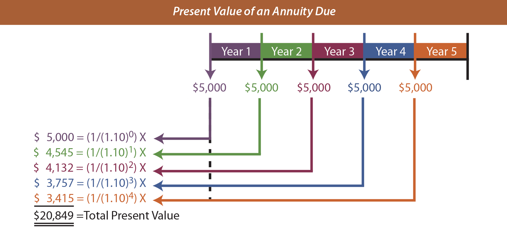 Present Value Of Annuity Table Pdf Bios Pics