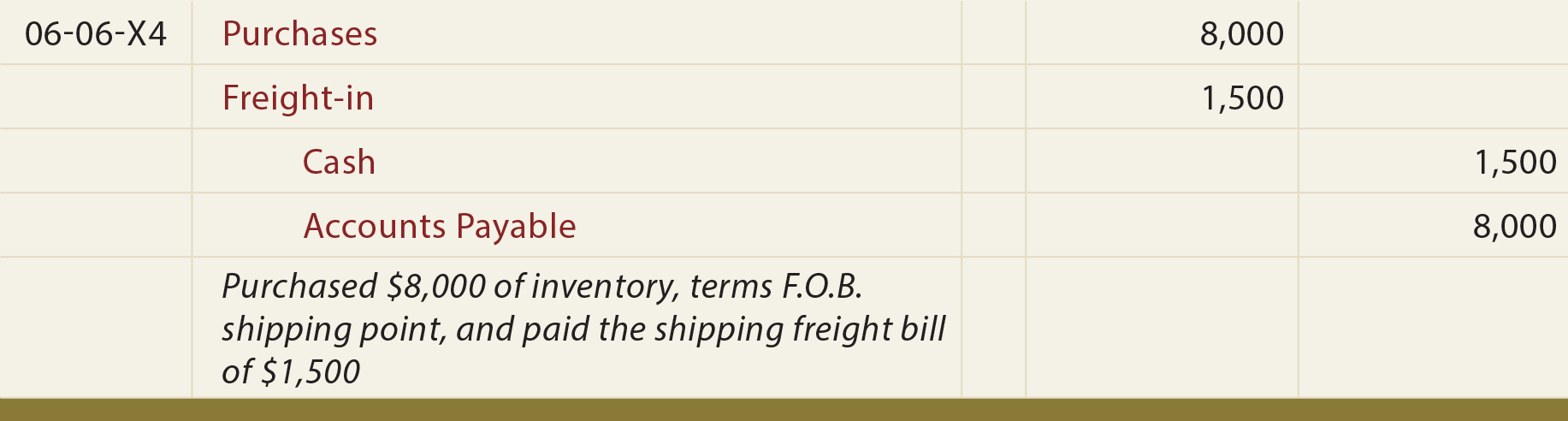 Cost Of Goods Sold Formula Freight In