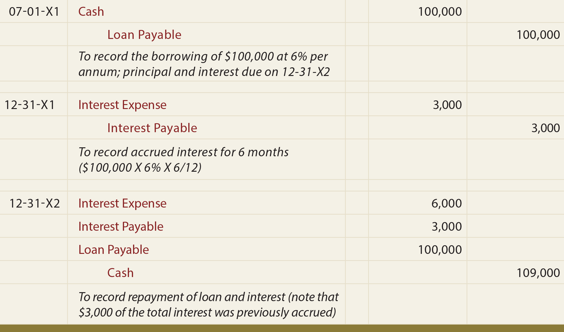 Bank Loan Repaid Journal Entry Info Loans