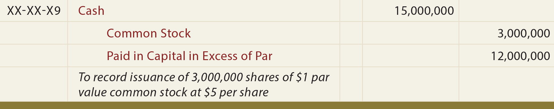 Issue Par Value Common Stock Principlesofaccounting