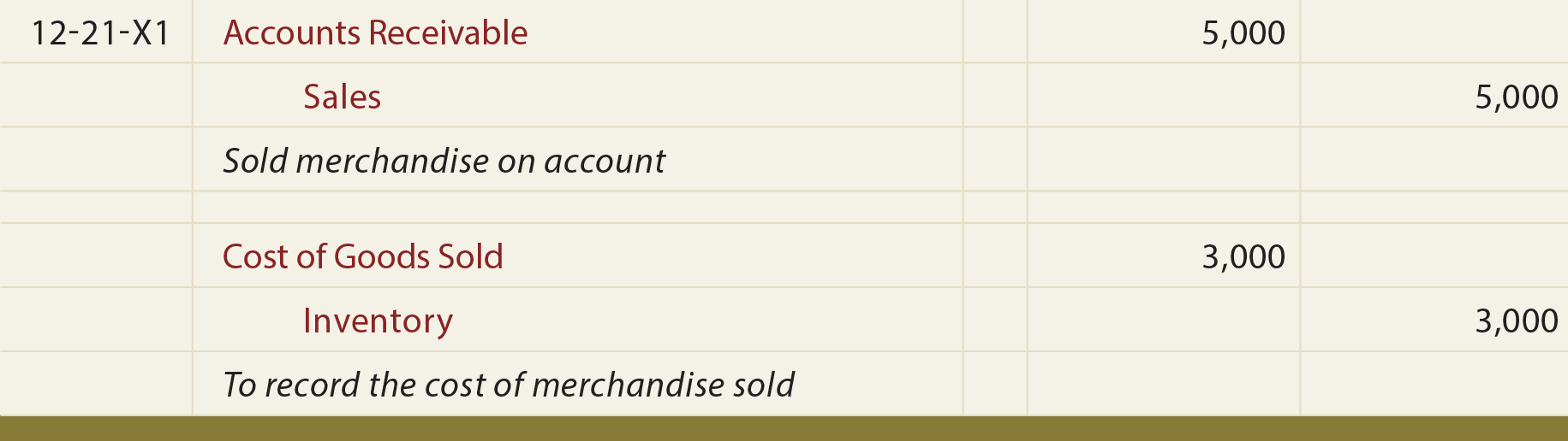 Perpetual Inventory Principlesofaccounting