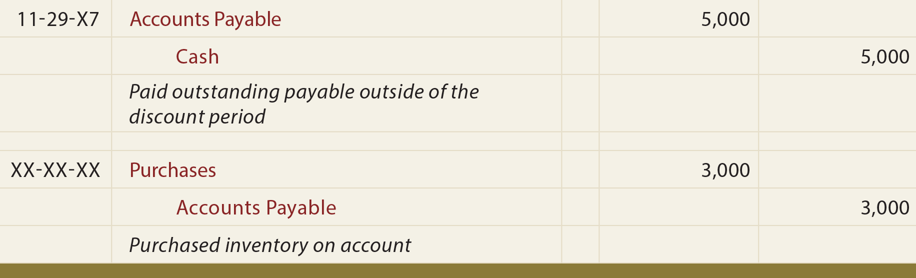 Purchases With Discount gross Principlesofaccounting