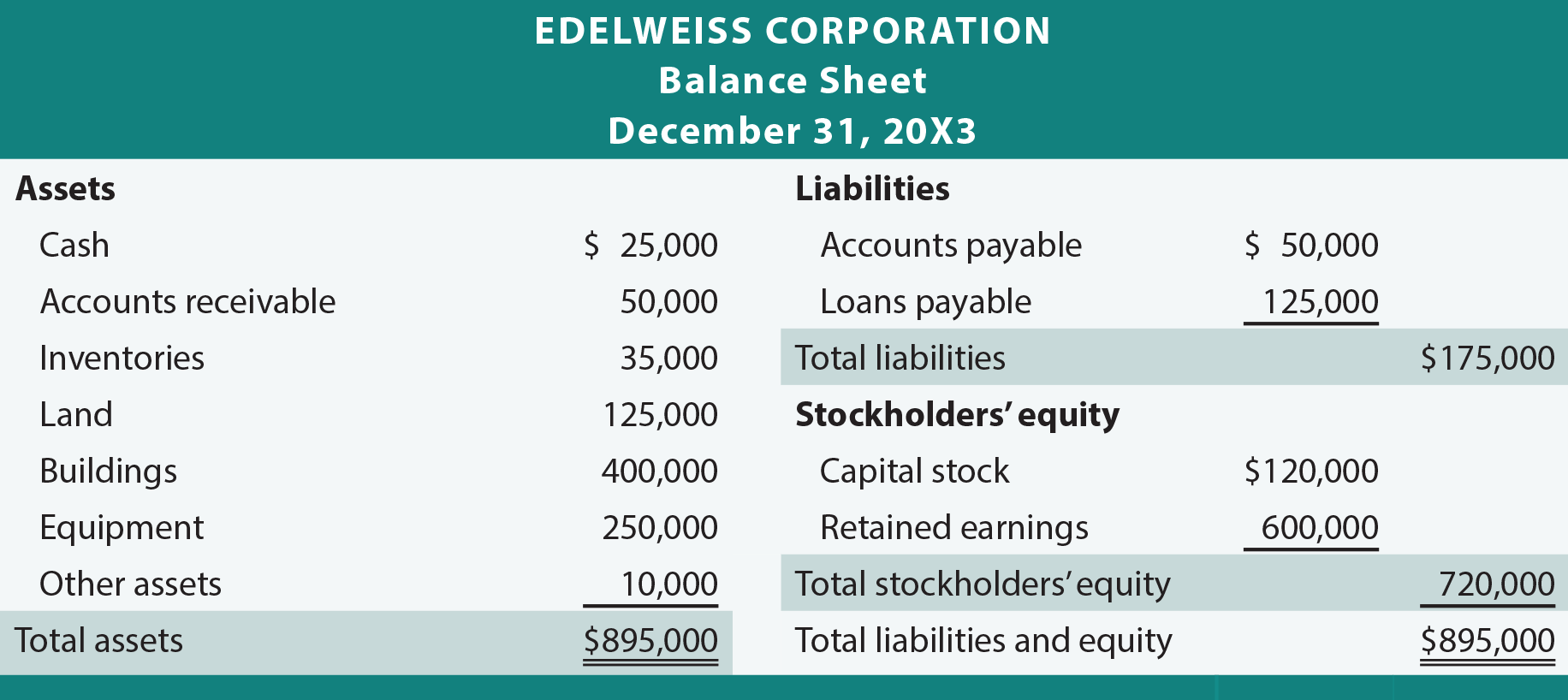 Stockholders Equity Formula Dividends