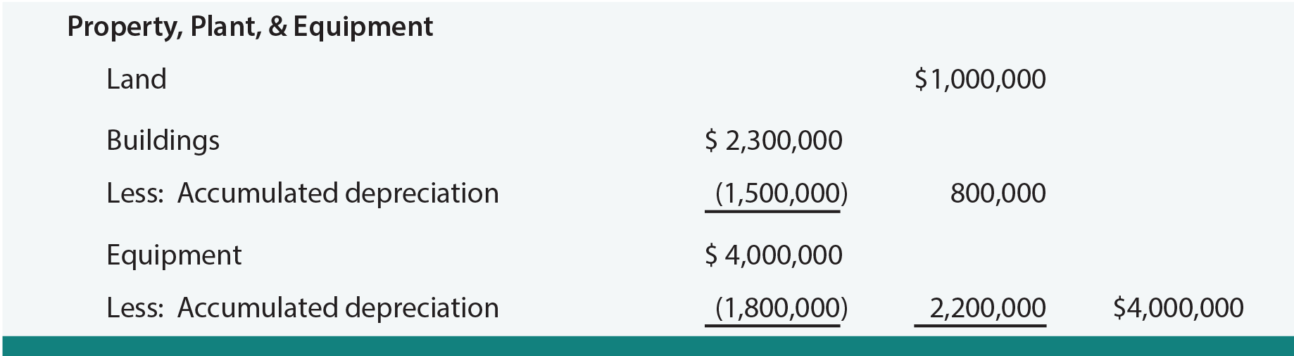 Difference Between Speculation Gambling And Investment