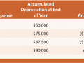 Double-Declining Balance example