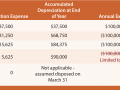 Fractional Period DDB example