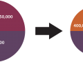 Lump Sum pie chart