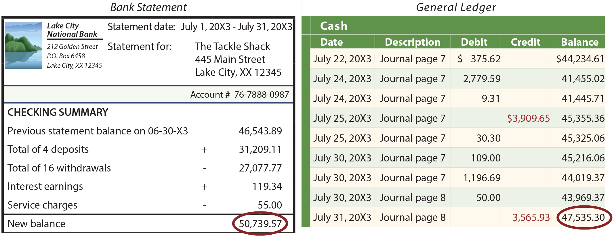 Bank Reconciliation Principlesofaccounting